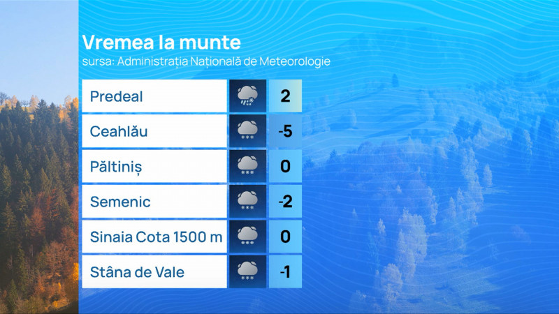 METEO MUNTE-VO 020125_00499