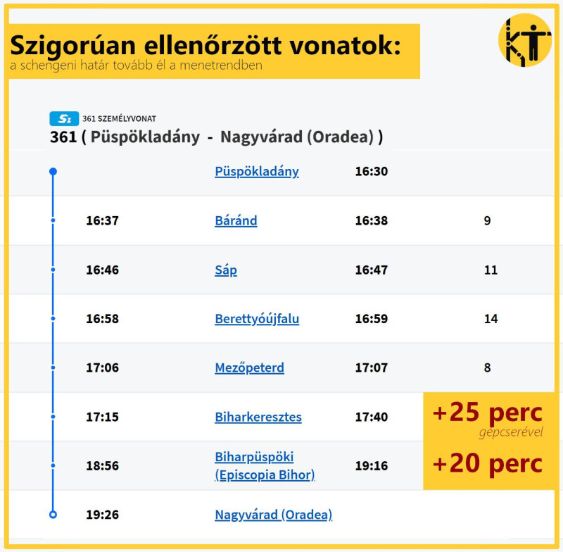 Timpi de așteptare. Foto- kozlekedotomeg.hu
