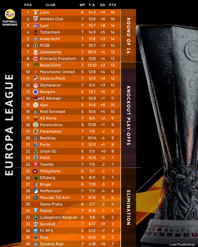 clasament europa league