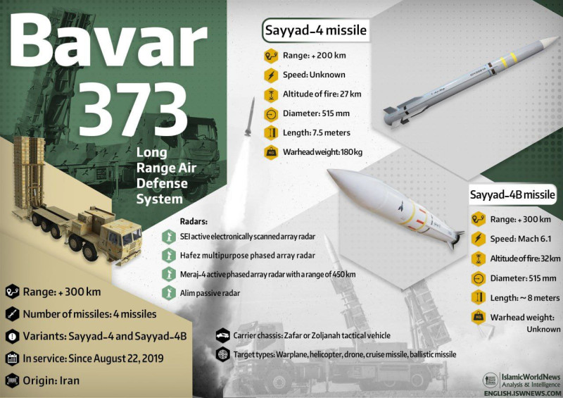Bavar 373 detalii