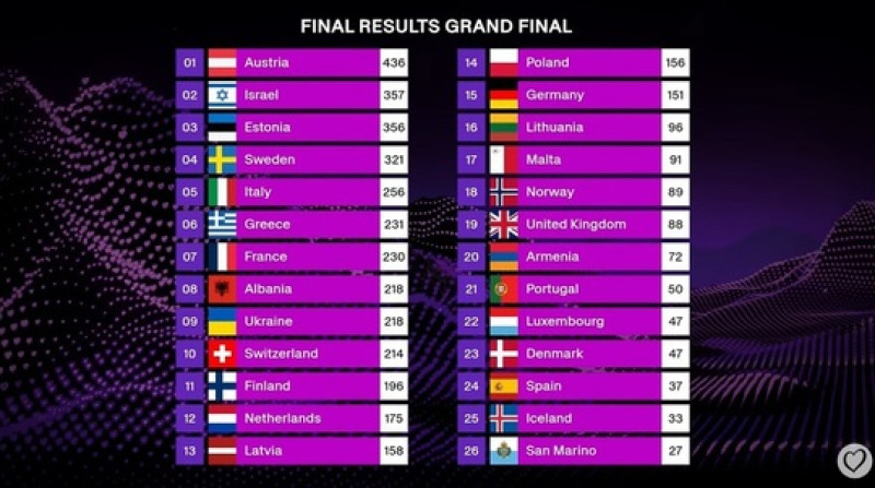 rezultate eurovision