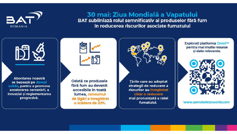 BAT subliniază rolul semnificativ al produselor fără fum în reducerea riscurilor asociate fumatului