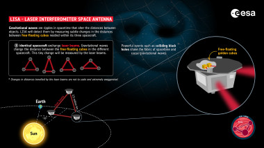 LISA_measuring_gravitational_waves schema