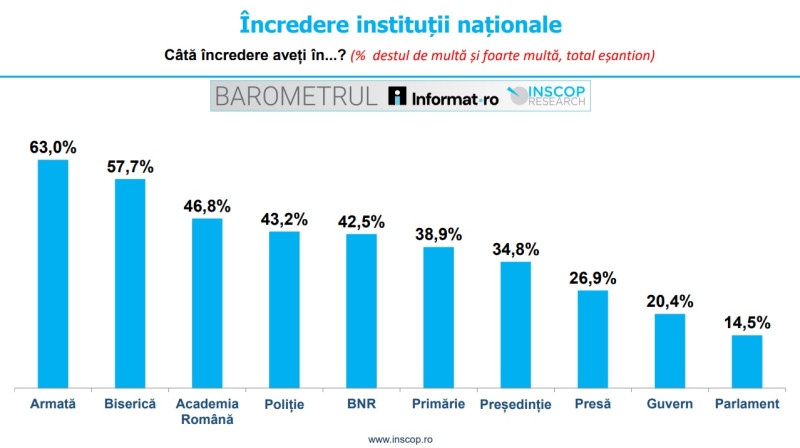 Incredere