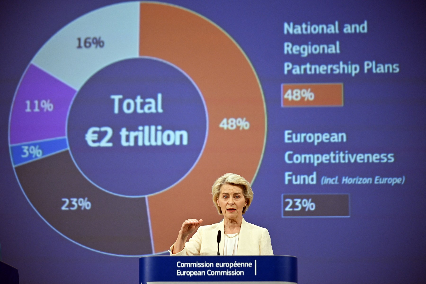 Câți bani ar putea primi România din bugetul UE pentru 2028-2034. Comisia Europeană a publicat lista alocărilor pe țări
