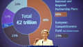 European Commission President Ursula von der Leyen