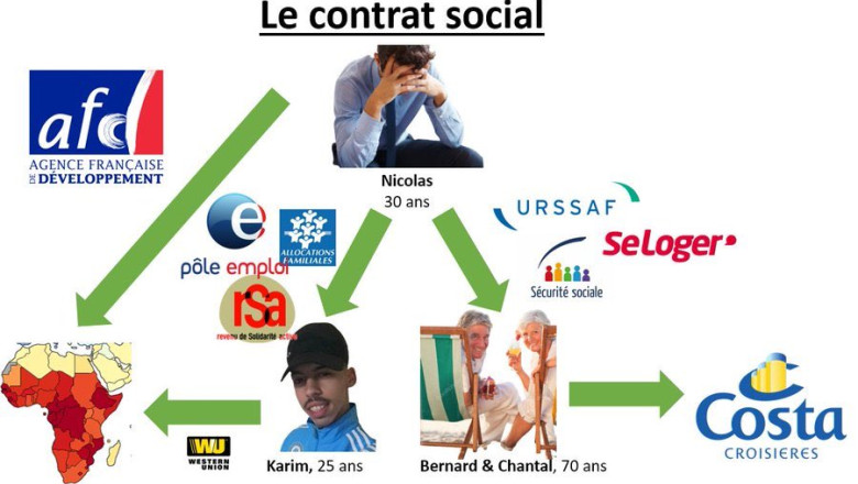 „Nicolas e cel care plătește”, mișcarea online care tulbură apele politicii franceze. De ce amintește de protestele Vestelor Galbene