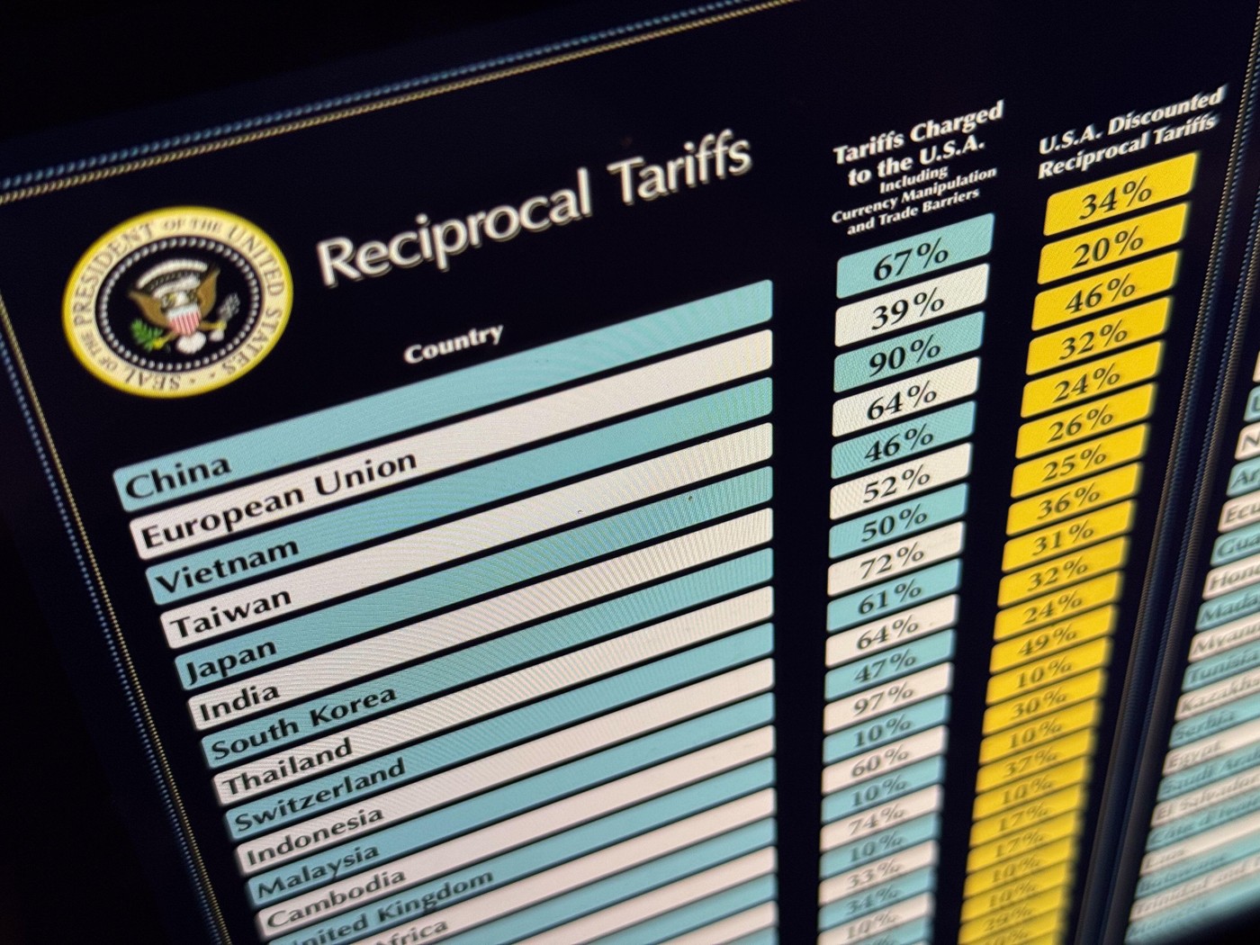 Tarifele lui Trump ar putea reduce deficitul SUA cu 4 trilioane de dolari în următorul deceniu, estimează CBO