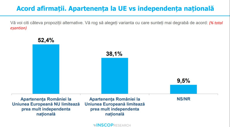 Apartenenta UE
