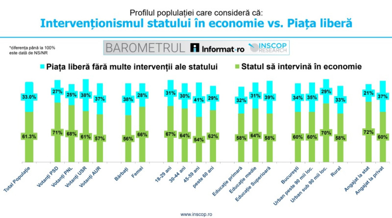 votanti interventionism inscop