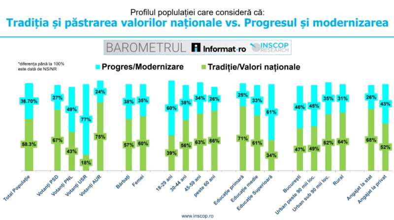 traditie votanti inscop