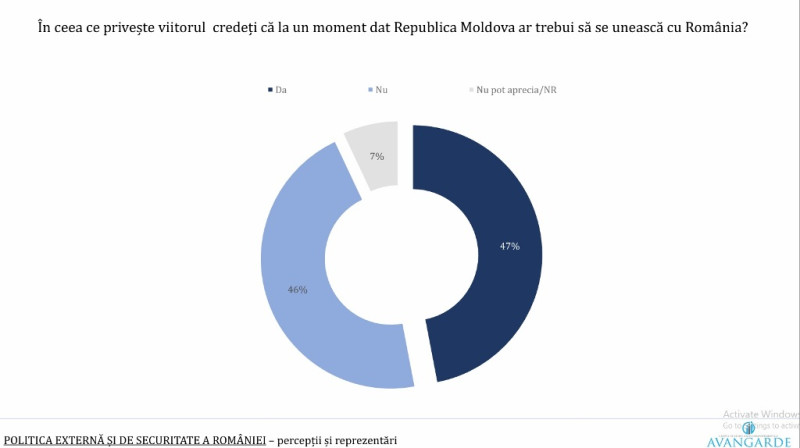 moldova avangarde