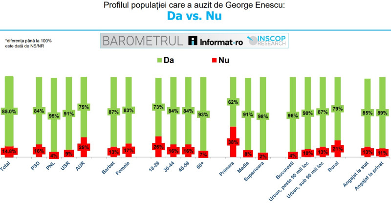 inscop enescu 3