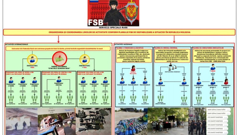 Tabere militare. Sursa foto- Poliția Republicii Moldova:Ziarul de Gardă