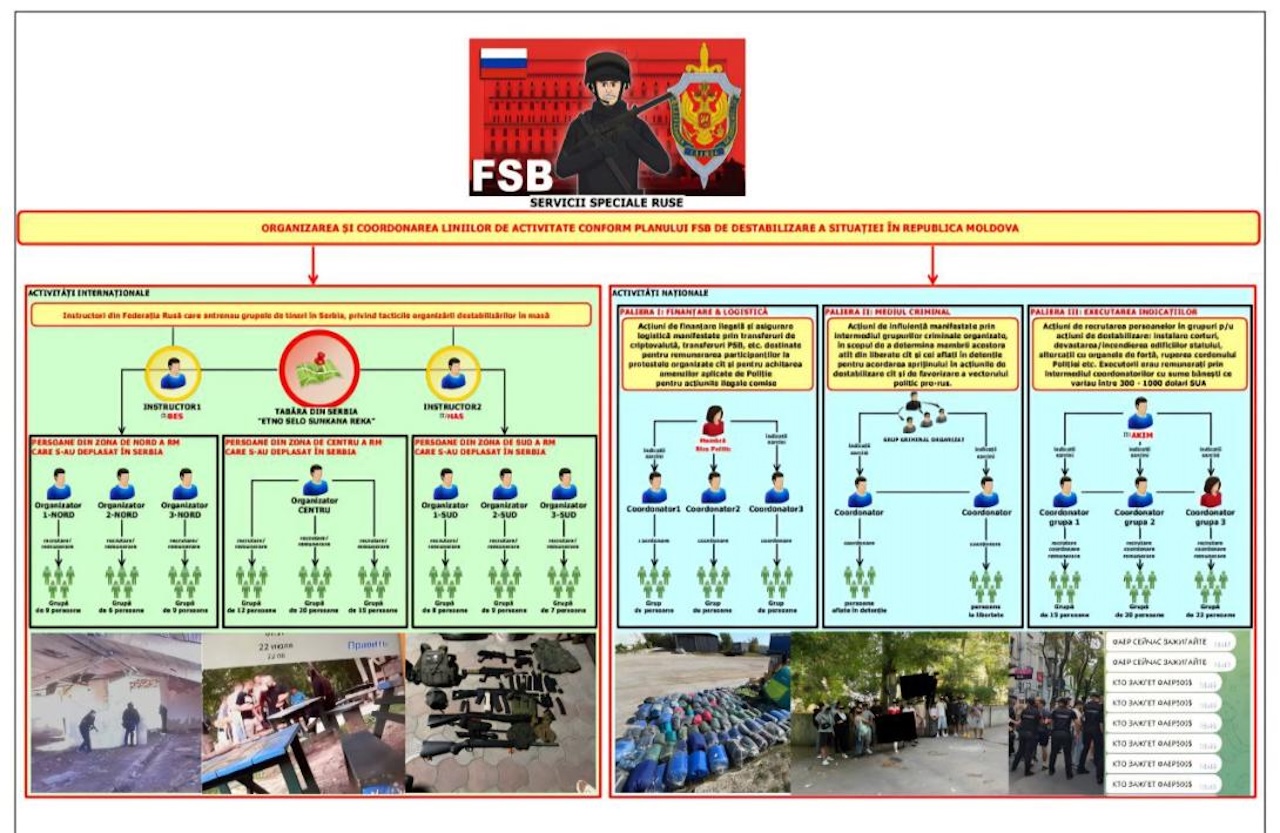 Doi organizatori de tabere militare pentru tineri din Republica Moldova și România au fost reținuți în Serbia. Ce puneau ei la cale