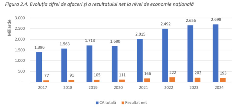 Sursa: Consiliul Concurenței