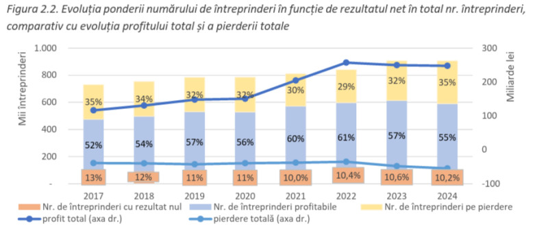 Sursa: Consiliul Concurenței