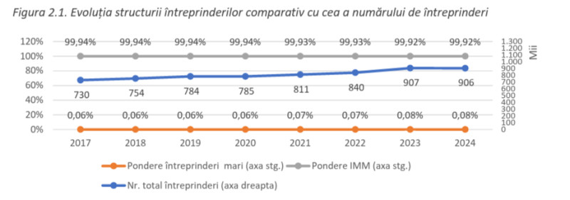 Consiliul Concurenței