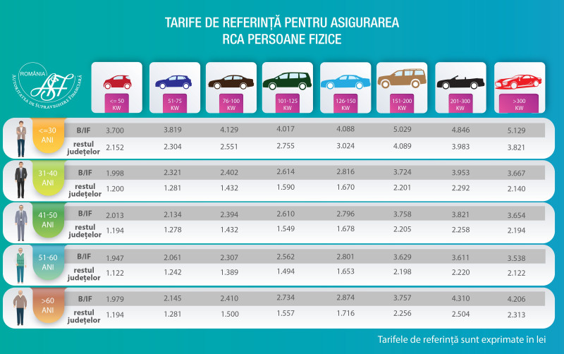 tarife referinta rca asf