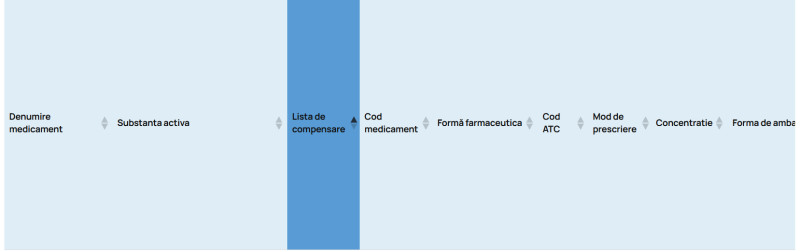 Lista medicamentelor compensare. Foto CNAS