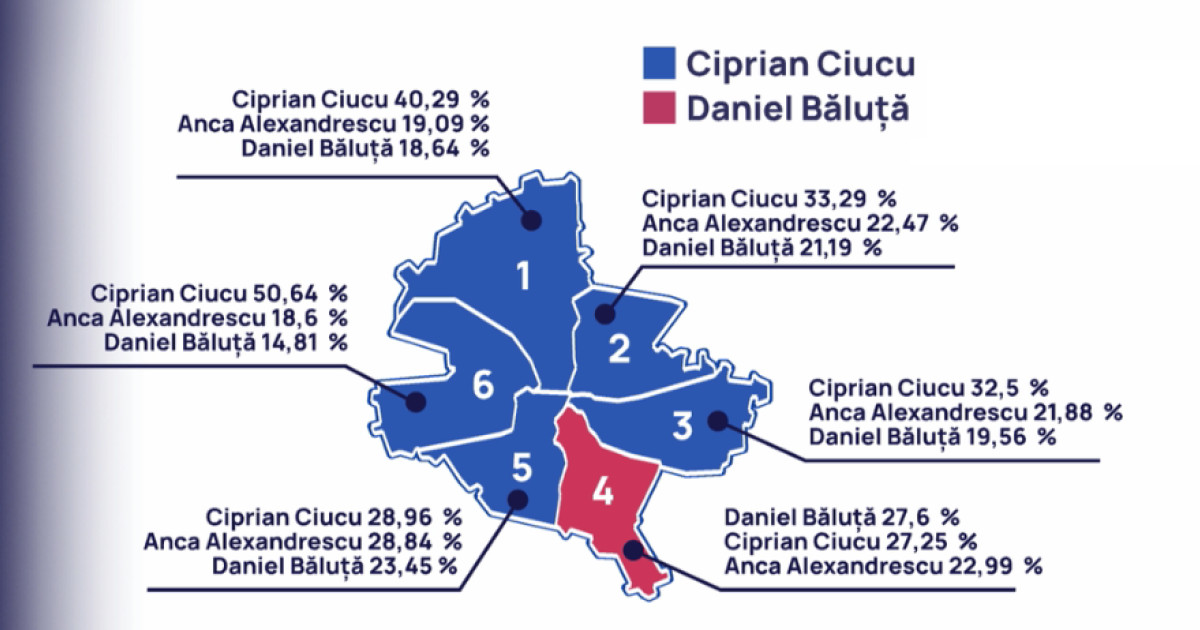 Eșecul lui Băluță: Hopincă explică cauzele