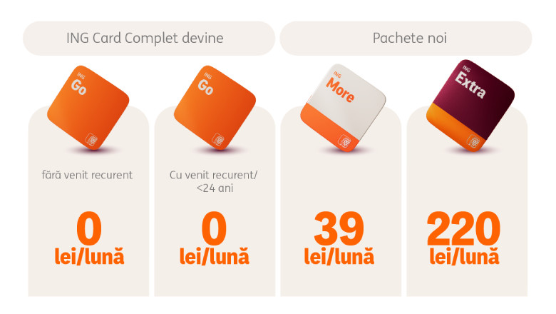 (P) ING Bank redefinește conceptul de cont curent și introduce 3 tipuri de pachete cu beneficii multiple: ING Go, More și Extra