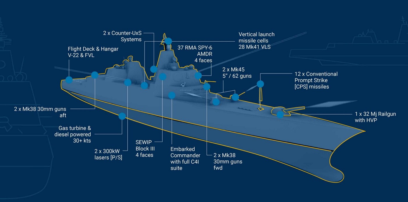 Un amiral de top al Marinei SUA cere dotarea navelor de război din „clasa Trump” cu lasere de mare putere