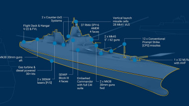 President Trump announces new battleships – named after himself