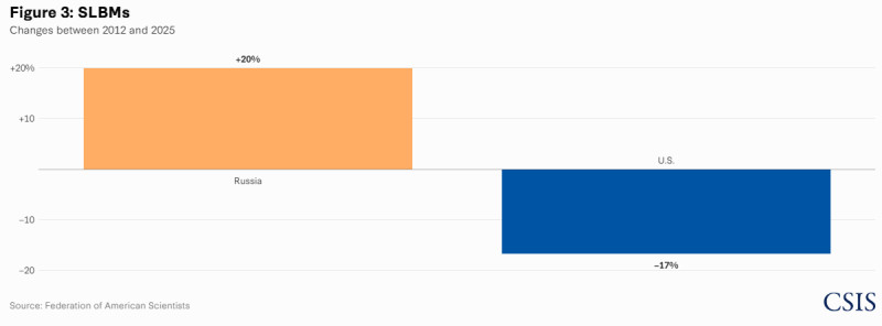 Ziua în care lumea a rămas fără „noul început”. Ce se întâmplă după ce a expirat cel mai important tratat nuclear din istorie 4 FAS