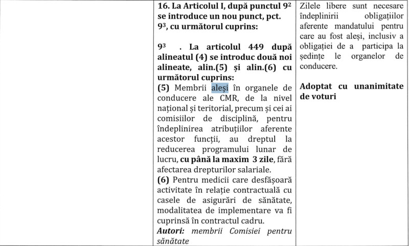 Cum vrea PSD să majoreze în taină lefurile managerilor de spitale, plus concedii mai lungi, în pline discuții despre tăieri la stat 3 Screenshot 2026-02-16 at 20.22.16