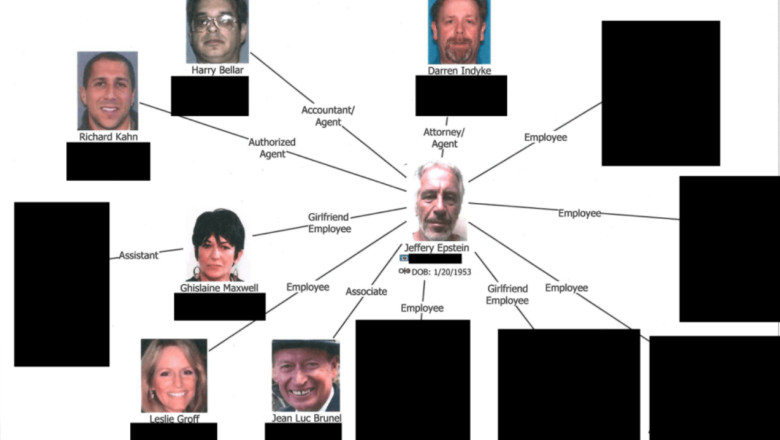 Rețeaua Epstein. Foto DoJ