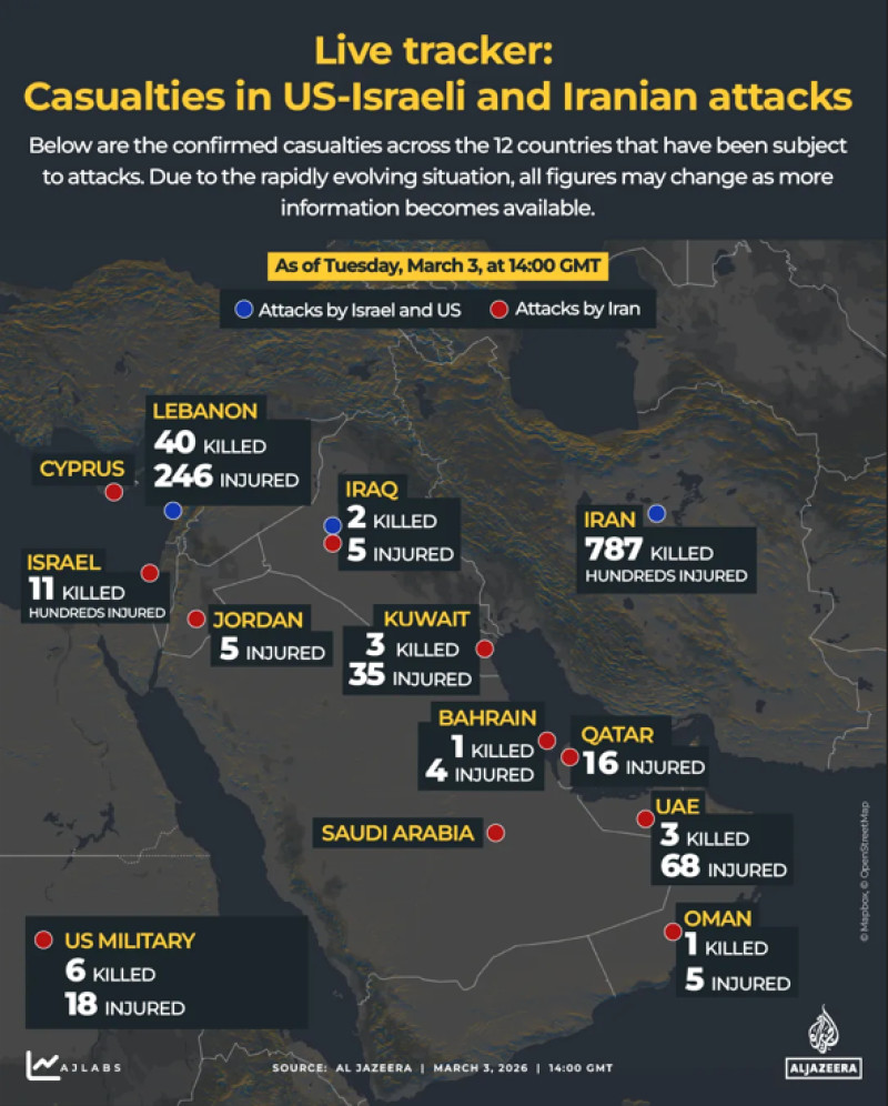 Infografie Al Jazeera cu numărul victimelor conflictului