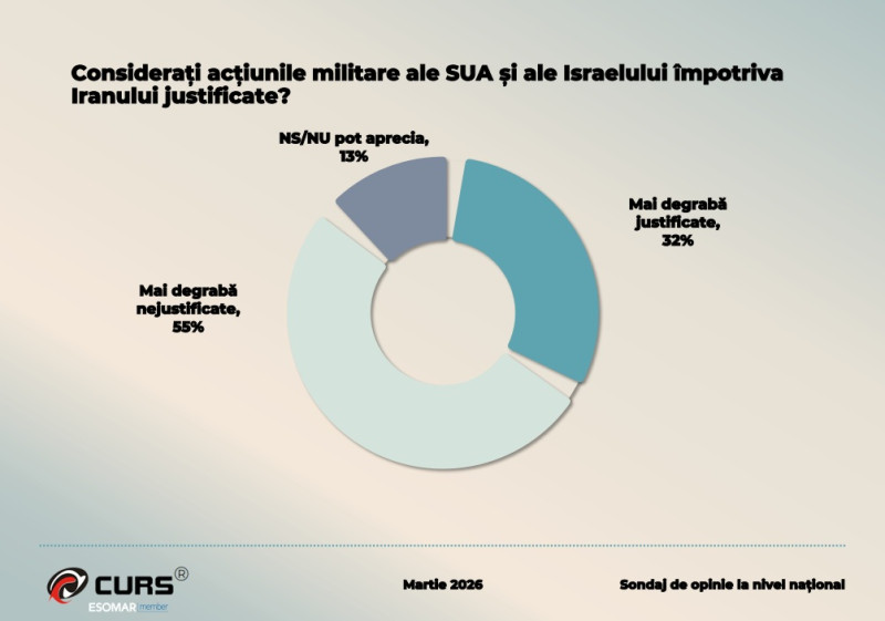 Ce părere au românii despre intervenția militară SUA-Israel în Iran (sondaj) 2