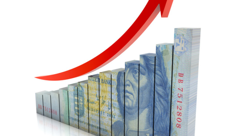 forint