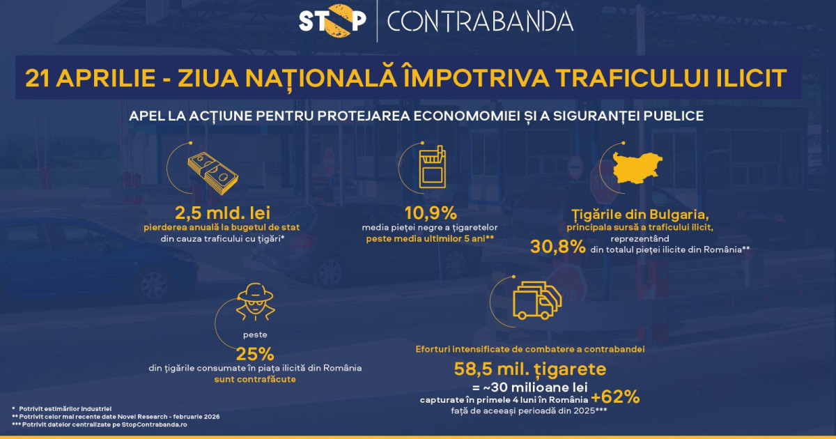 Ziua națională împotriva traficului ilicit de mărfuri