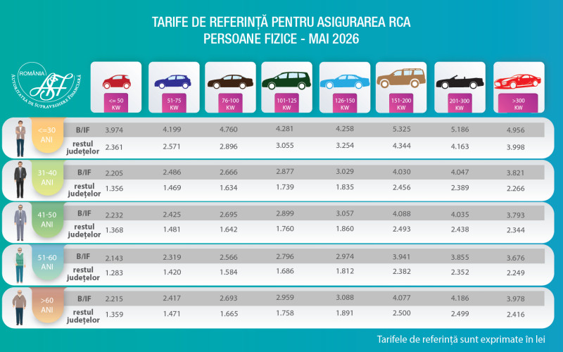 rca pret