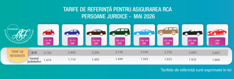 rca pret
