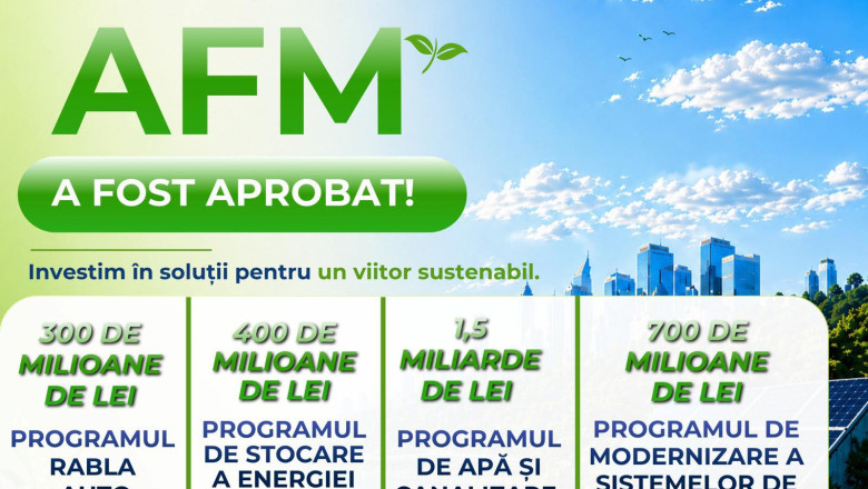 bugetul afm 2026