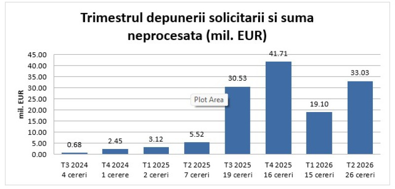 pnrr energie