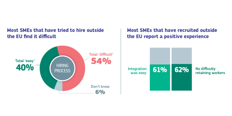 Sursa: europa.eu