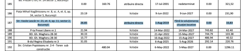Vilele de protocol ale demnitarilor. RA-APPS: contracte de pe vremea lui Ceaușescu, apartamente ocupate ilegal și chirii modice 3 WhatsApp Image 2026-06-12 at 15.09.15