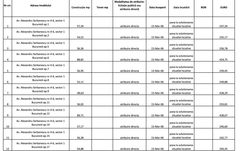 Vilele de protocol ale demnitarilor. RA-APPS: contracte de pe vremea lui Ceaușescu, apartamente ocupate ilegal și chirii modice 4 WhatsApp Image 2026-06-12 at 15.18.31