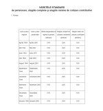 Anexa 5, vârsta de pensionare și stagiul de cotizare pentru femei, pagina 1