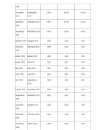 Anexa 5, vârsta de pensionare și stagiul de cotizare pentru femei, pagina 9
