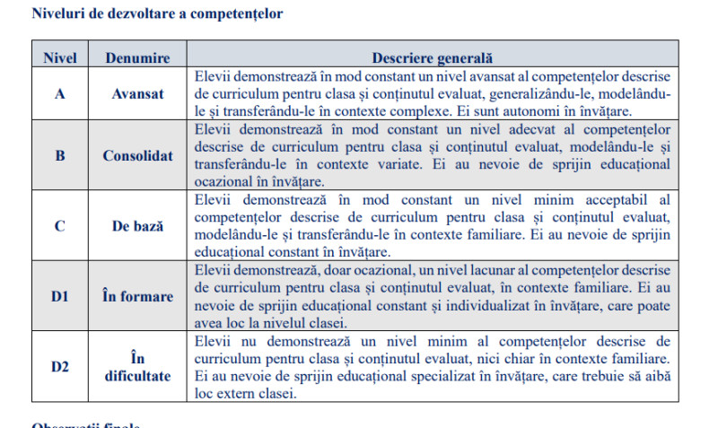 Niveluri de dezvoltare a competențelor