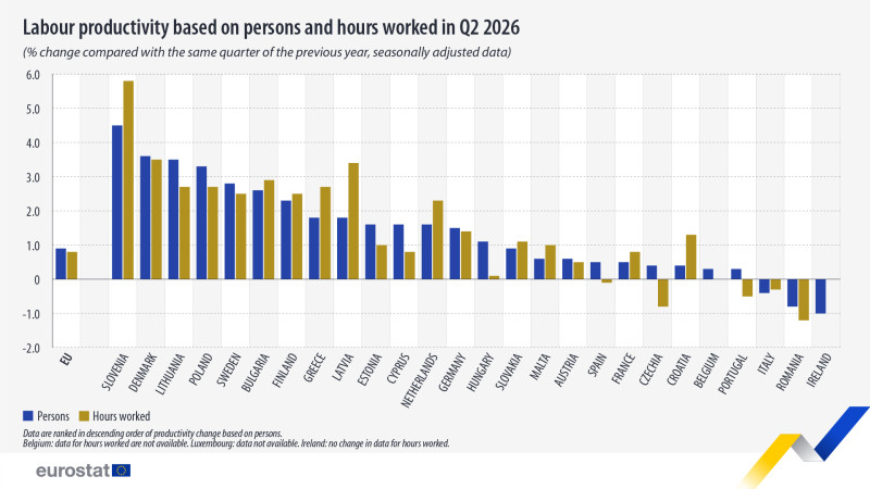 Labour_Productivity_Q2.26_Update_Visual_02_1920x1080_V2-100