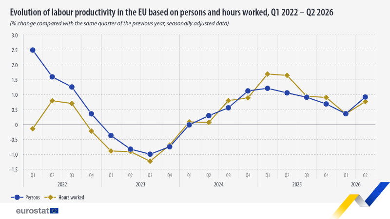 Labour_Productivity_Q2.26_Update_Visual_01_1920x1080_V1-100