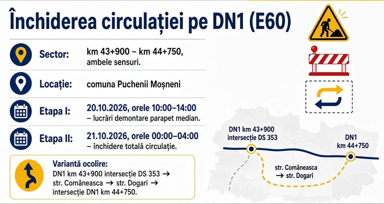 DN1 va fi închis pentru câteva ore marți și miercuri, în Prahova: intervalul orar și rutele alternative recomandate