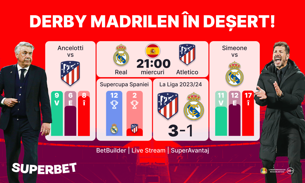 (P) Real - Atletico: Super Derby în Supercupa Spaniei!