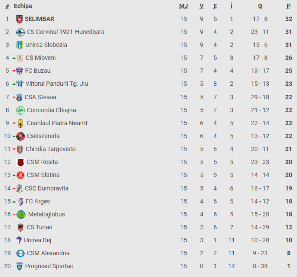 liga2-clasament